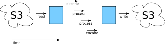 Processing with current libvips